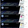 New 👏 HP 206A SET | W2110A, W2111A, W2112A, W2113A | Original HP Toner Cartridges - Black, Cyan, Magenta, Yellow 😉